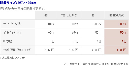 約9,000商品の紙が買える竹尾ウェブストアtakeopaper.com