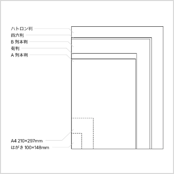 紙の寸法