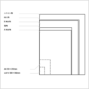紙の寸法