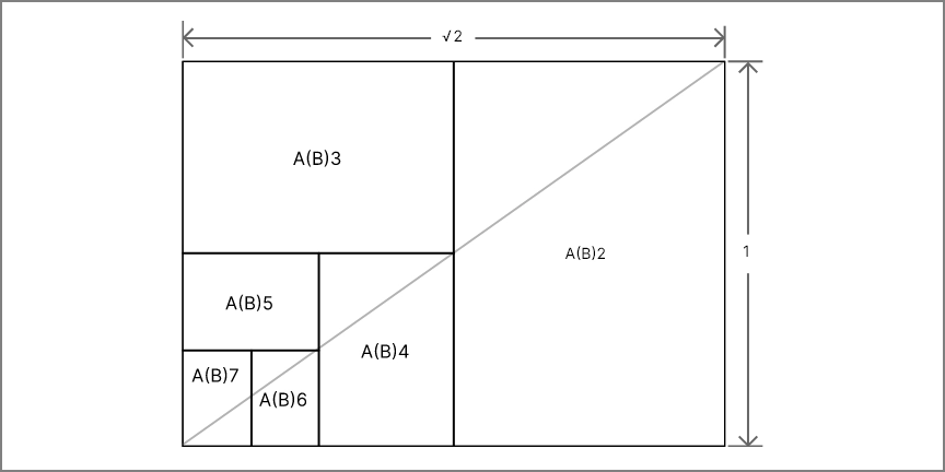 紙の基礎知識の画像