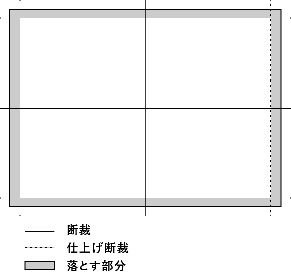 四方化粧の画像