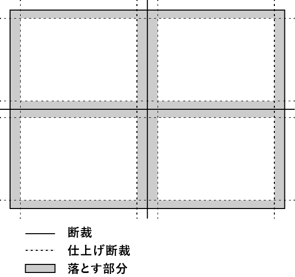 中落とし化粧の画像