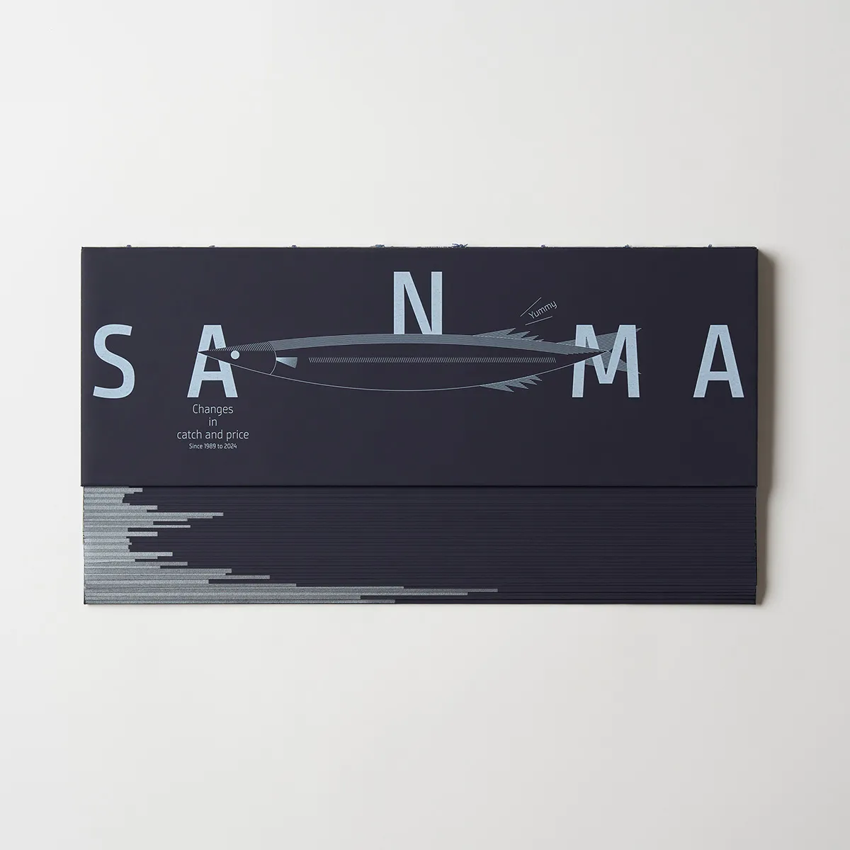 事例　『SANMA  Changes in catch and price since 1989 to 2024』
