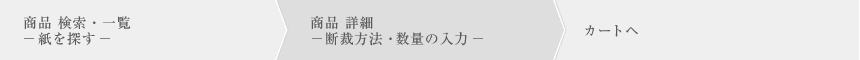 商品 詳細 -断裁方法・数量の入力-